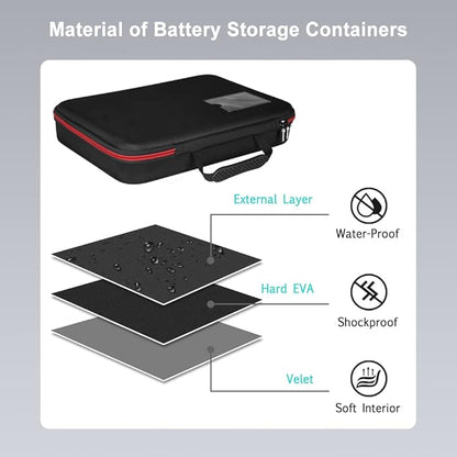Battery Organizer Holder Storage Case with Tester,Waterproof Carrying Case Bag,Battery Vault Box for Garage Organization Holds 199+ Batteries AA AAA C D 9V (Batteries are Not Included)
