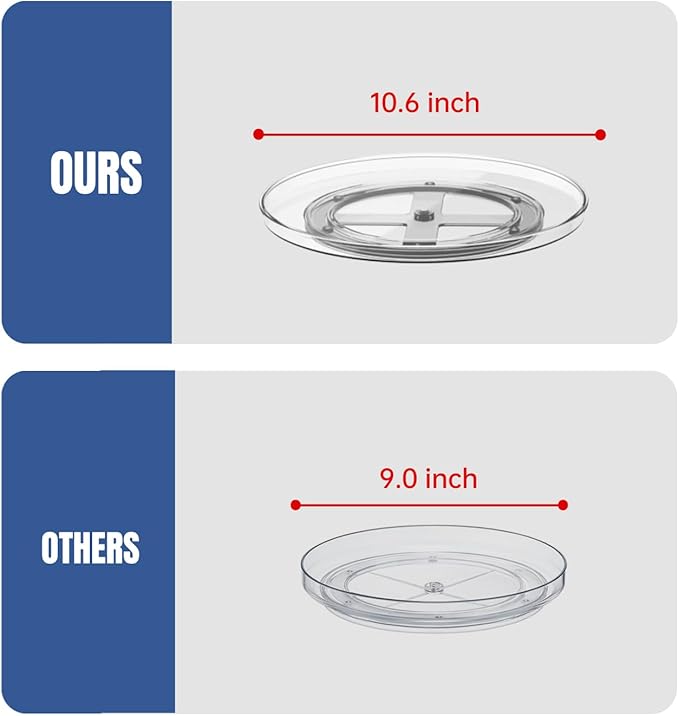 10.6 Inch Lazy Susan Organizer 2 Pack, Clear Turntable Organizer for Cabinet, Plastic Rotating Spice Rack Pantry Organization and Storage for Kitchen, Bathroom, Countertop, Table, Fridge