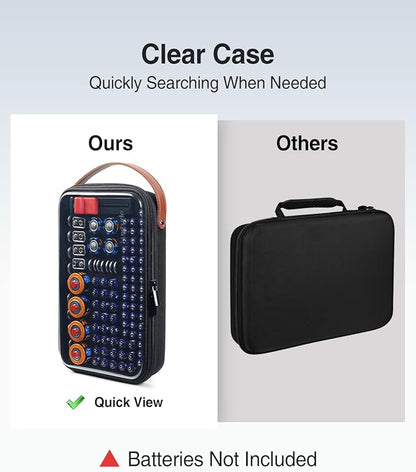 Luxtude Battery Organizer Storage Case with Tester, Clear Batteries Storage Organizers Holds 102 PCS, Hard Battery Holder Organizers, Portable Batteries Case Organizer, Drawer Caddy (Black)