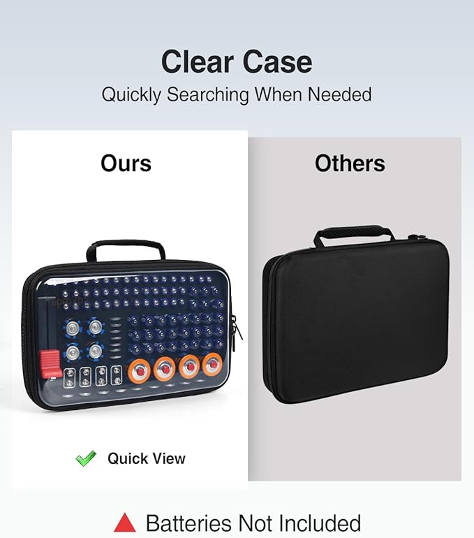 Luxtude Battery Organizer Storage Case with Tester, Clear Battery Storage Organizer Holds 102 PCS (Batteries Not Included)