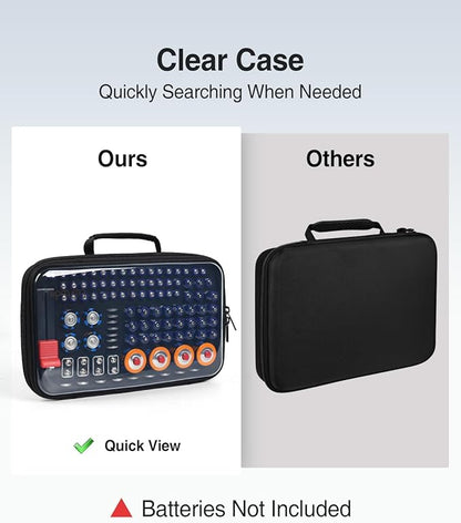 Luxtude Battery Organizer Storage Case with Tester, Clear Battery Storage Organizer Holds 102 PCS (Batteries Not Included)