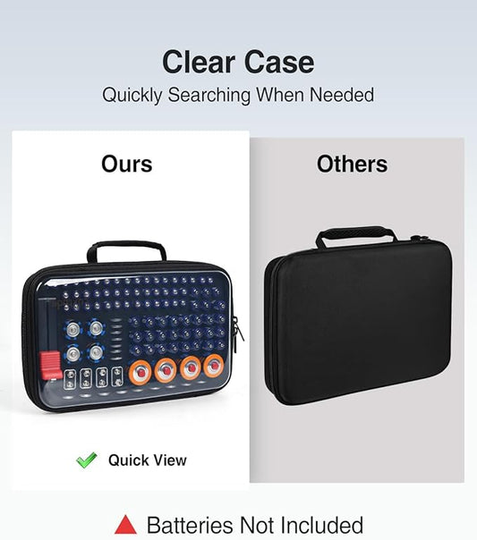 Luxtude Battery Organizer Storage Case with Tester, Clear Battery Storage Organizer Holds 102 PCS (Batteries Not Included)