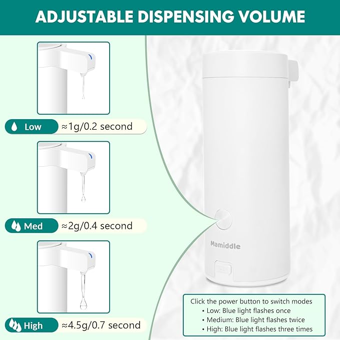 Mamiddle Automatic Soap Dispenser Stainless Steel with Sensor Infrared Soap Dispenser Electric IPX5 Waterproof USB-C Charging Motion Sensor for Kitchen & Bathroom (White)