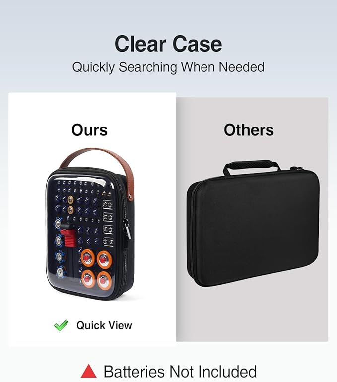 Luxtude Battery Organizer Storage Case with Tester, Clear Battery Storage Organizer, Hard Batteries Holder, Portable Batteries Case Organizers, Drawer Daddy (Batteries No Included)