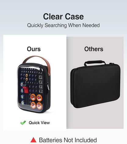 Luxtude Battery Organizer Storage Case with Tester, Clear Battery Storage Organizer, Hard Batteries Holder, Portable Batteries Case Organizers, Drawer Daddy (Batteries No Included)
