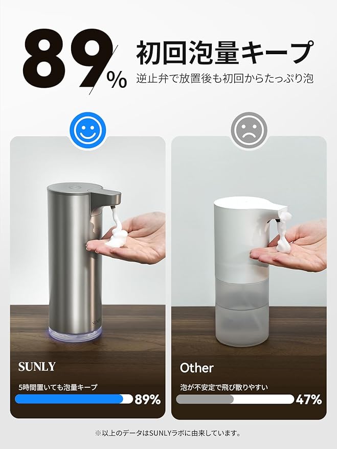 SUNLY Automatic Foming Soap Dispenser, Touchless Dish Soap Dispenser