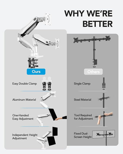 HUANUO Dual Monitor Stand - Full Adjustable Monitor Desk Mount Swivel Vesa Bracket with C Clamp, Grommet Mounting Base for 13 to 32 Inch Computer Screens - Each Arm Holds 4.4 to 19.8lbs - White