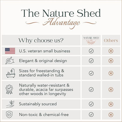 Premium Nature Shed Bathtub Tray for Standard Tubs | 29" Solid Acacia Luxury Bath Tray for Tub | Anti-Tip, Non-Toxic, Sustainable, Adjustable Bathtub Caddy | Bathroom Accessories Holders for Tub Tray