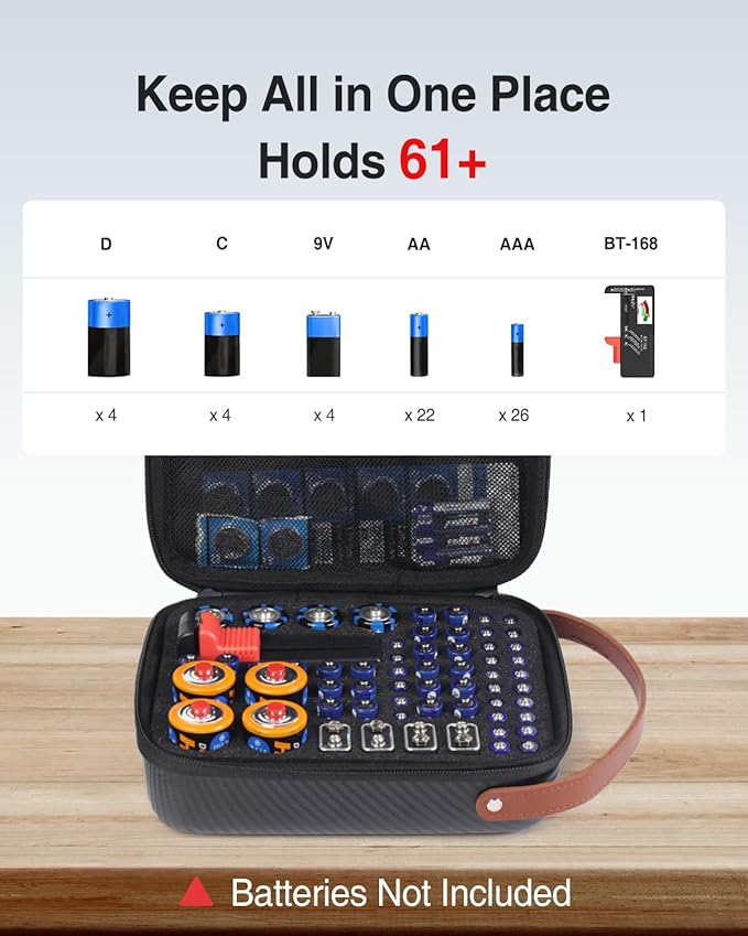 Luxtude Small Battery Organizer Storage Case with Tester, Hard Batteries Storage Holds 61, Portable Batteries Case Organizers, Drawer Caddy & Daddy (Black)