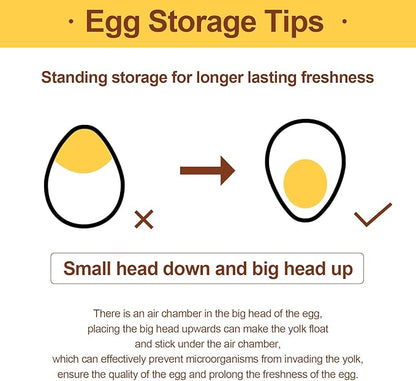 Egg Holder for Refrigerator,60 Eggs Clear Drawer Organizer,2 Layer Stackable Egg Holder Egg Trays,Egg Storage Container with Time Scale for Fridge Countertop Cabinet