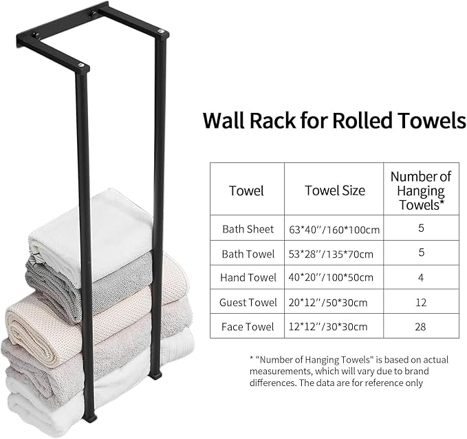 Towel Racks for Bathroom, NEWRAIN Rolled Towel Storage Wall Mounted Bath Towel Holder for Folded Large Towel Washcloths, Bathroom Organizing Matte Black