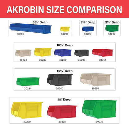 Akro-Mils 30210 AkroBins Plastic Storage Bins, Space-Saving Stackable Bins for Garage, Pantry, Craft Organization, 5" x 4" x 3", Blue, 24-Pack