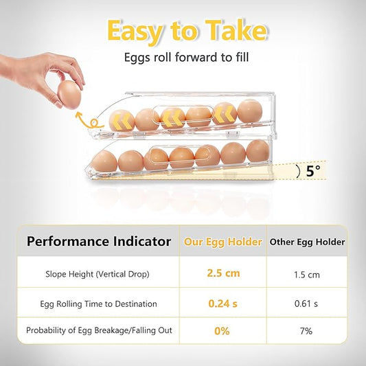 Egg Holder for Fridge, Automatic Steady Rolling Egg Container with Soft Bumpers & Handle for Refrigerator, Stackable Fridge Organizers and Storage with Lid