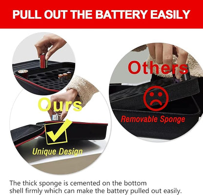 Battery Organizer Storage Case Box with Tester BT168 -for All Types Batteries Container, Fireproof & Waterproof Battery Keeper Caddy for Home Drawer, Small Cases Holder for AA AAA C D 9V (Holds 104＋)