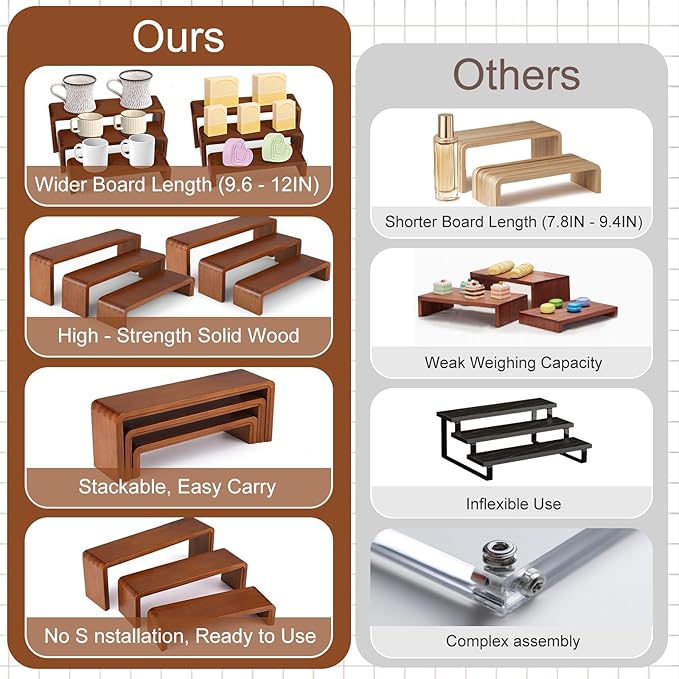 2 Sets, 6 PCS Total, Wood Risers Display Stand, Cupcake Dessert Cake Stand, Wooden Cologne Perfume Stands, Wood Riser for Kitchen Counter, Vendor Booth Display Items, Size: 9.4in, 10.6in, 11.8in (Walnut Color)