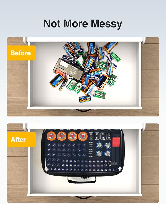 Luxtude Battery Organizer Storage Case with Tester, Clear Battery Storage Organizer Holds 102 PCS (Batteries Not Included)