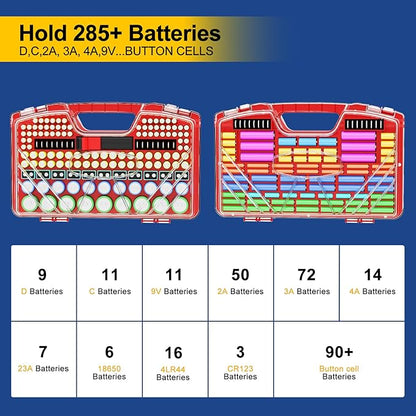 Battery Organizer Storage Holder Box Case with Tester, New Ultra-Large 285+Batteries Double-Sided Variety Pack, Holds AA AAA 4A C D Button Cell 9V 3V CR123 CR1632 LR44 Lithium18650 CR2 Red