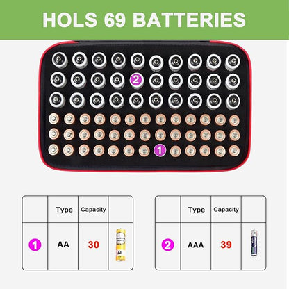 ALKOO Battery Organizer Storage Holder Case Box for 69+ Batteries AA AAA C Cell 9V 3V Lithium - No Tester Included (Red)