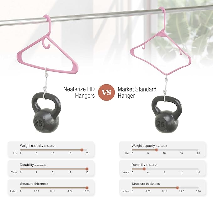 NEATERIZE Ultra Heavy Duty Plastic Clothes Hangers - Pink - Durable Coat, Suit and Clothes Hanger. Perchas De Ropa (24 Pack - Pink)