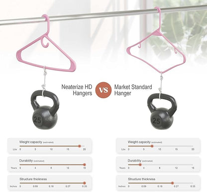 NEATERIZE Ultra Heavy Duty Plastic Clothes Hangers - Pink - Durable Coat, Suit and Clothes Hanger. Perchas De Ropa (24 Pack - Pink)