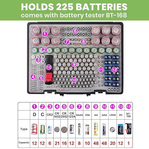 Battery Organizer Storage Holder- Batteries Case Containers Box with Tester Checker BT-168. Garage Organization Holds 225 Batteries AA AAA C D Cell 9V 3V Lithium LR44 CR2 CR1632 CR2032 (Black)