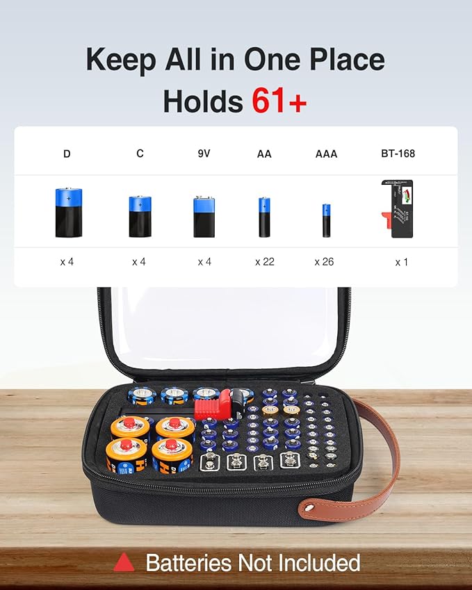 Luxtude Battery Organizer Storage Case with Tester, Clear Battery Storage Organizer, Hard Batteries Holder, Portable Batteries Case Organizers, Drawer Daddy (Batteries No Included)