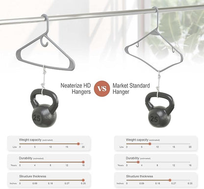 NEATERIZE Ultra Heavy Duty Plastic Clothes Hangers - Grey - Durable Coat, Suit and Clothes Hanger. Perchas De Ropa (12 Pack - Grey)
