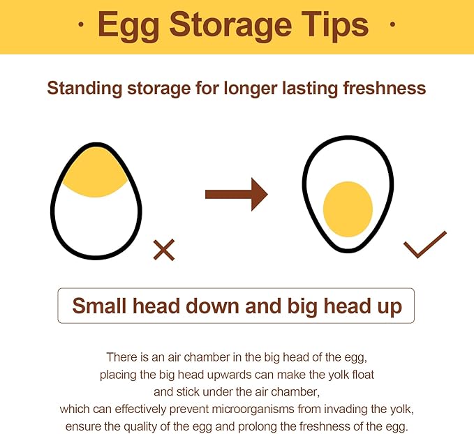 Egg Holder for Refrigerator,40 Eggs Clear Drawer Organizer,2 Layer Stackable Egg Holder Egg Trays,Egg Storage Container with Time Scale for Fridge Countertop Cabinet
