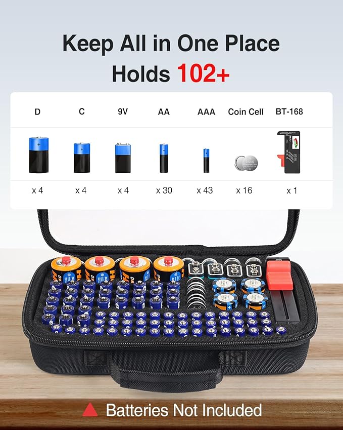 Luxtude Battery Organizer Storage Case with Tester, Clear Battery Storage Organizer Holds 102 PCS (Batteries Not Included)