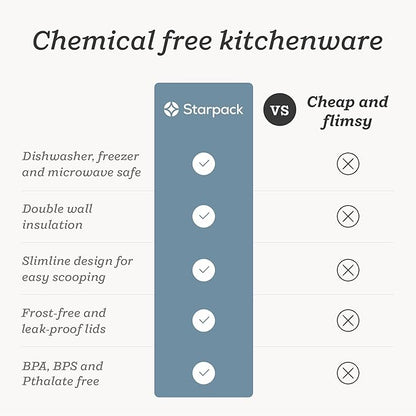 Starpack 'Inside Scoop' Ice-Cream Storage Container for Freezer (2 Pcs) - 1.5 Quart Ice Cream Containers for Homemade Ice Creams - Reusable Dessert Containers with Lids - Leak-Free Lids (Silicone)