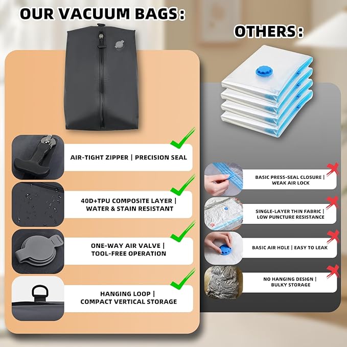 Vacuum Bags for Travel with Cordless Pump, 30L Airtight Compression TPU Bags,IP67 Reusable Storage Bag for Suitcase, Backpack, Luggage, Moving (1PC+Pump)