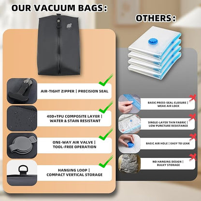Vacuum Bags for Travel with Cordless Pump, 30L Airtight Compression TPU Bags,IP67 Reusable Storage Bag for Suitcase, Backpack, Luggage, Moving (1PC+Pump)