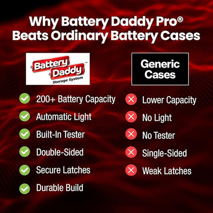 Battery Daddy Storage & Organizer Case w/Light and Tester, Stores & Protects Over 200 Batteries, Double-Sided, Clear Locking Lid, Secure Latches & Portable Handle- Black (Batteries Not Included)
