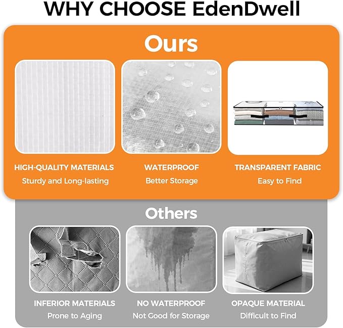 EdenDwell 2 Pack Under Bed Storage Bags, 75L Foldable Clear Storage Containers with Handles, Dual Zippers for Comforter, Clothes, Bedding, Linen Sheets, Sweaters, Blanket Storage