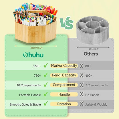 Ohuhu Rotating Marker Organizer for Alcohol Markers, 360-Degree Rotating Bamboo Storage Hold 162 Honolulu& B Alcohol Markers, Pens Pencil Holder with 8 Compartments for Home Classroom Office Decor