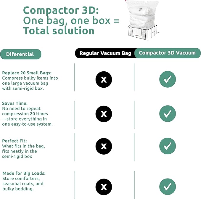 Compactor Pack of 3 XXL, Vacuum Storage Bags, Vacuum Seal Bags for Clothing with Semi-Rigid Box,Compression Cubes for Comforters & Blankets