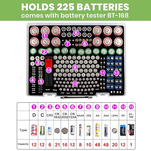 Battery Organizer Storage Holder- Batteries Case Containers Box with Tester Checker BT-168. Garage Organization Holds 225 Batteries AA AAA C D Cell 9V 3V Lithium LR44 CR2 CR1632 CR2032 (Grey)