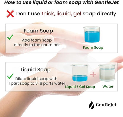 GentleJet EasyFoam Automatic Foaming Soap Dispenser - Rechargeable Automatic Soap Dispenser Touchless for Bathroom or Kitchen, Motion Sensor, 2 Levels, IPX5 Water-Resistant, 9.5oz (White)