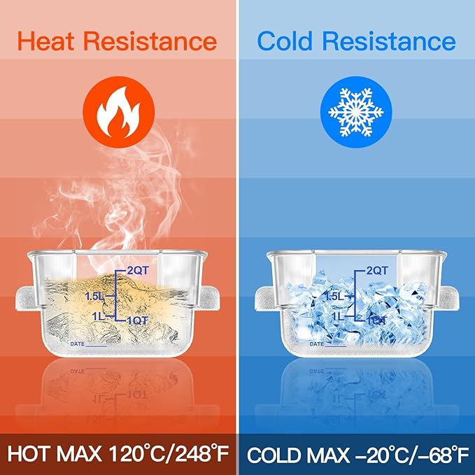 FeyBuosk 6 pcs 2qt Food Storage Containers with Lid, Square Clear Commercial Food Storage Containers with Handle and Scale for Food Storage in Home Kitchen & Dining (Blue)