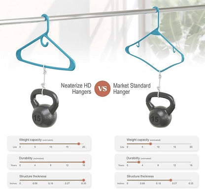 NEATERIZE Ultra Heavy Duty Plastic Clothes Hangers - Blue - Durable Coat, Suit and Clothes Hanger. Perchas De Ropa (38 Pack - Blue)