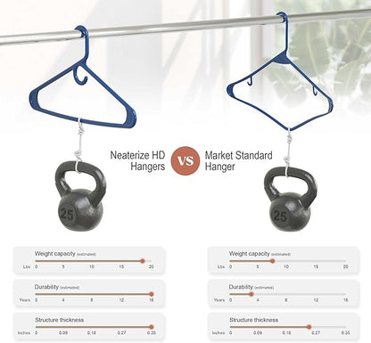NEATERIZE Ultra Heavy Duty Plastic Clothes Hangers - Navy - Durable Coat, Suit and Clothes Hanger. Perchas De Ropa (38 Pack - Navy)