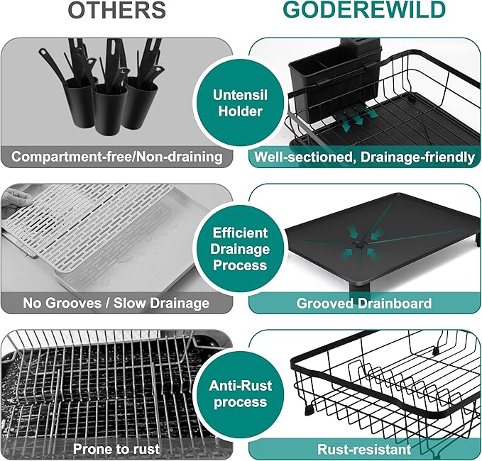 Dish Drying Rack for Kitchen Counter,Space-Saving Dish Rack with Drainboard,Rustproof Countertop Dish Drainer with Utensil Holder for Sink,Black