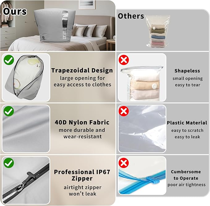 YEEKORO Vacuum Storage Bags for Home, Professional IP67 Waterproof Reusable Vacuum Compression Bags for comforter and Clothing, Large Vacuum Seal Bag for Bedding (1 Pack, No Pump)