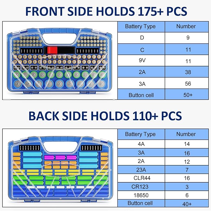 Battery Organizer Storage Holder Box Case with Tester, New Ultra-Large 285+Batteries Double-Sided Variety Pack, Holds AA AAA 4A C D 9V 3V Button Cell Lithium18650 CR2 CR123 CR1632 LR44 (Blue)