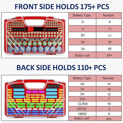 Battery Organizer Storage Holder Box Case with Tester, New Ultra-Large 285+Batteries Double-Sided Variety Pack, Holds AA AAA 4A C D Button Cell 9V 3V Lithium18650 CR2 CR123 CR1632 LR44 (Red)