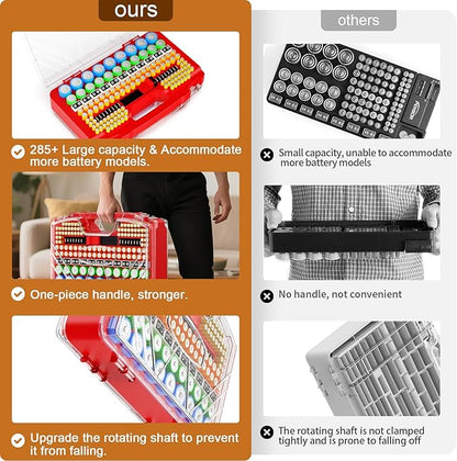 Battery Organizer Storage Holder Box Case with Tester - 285 Batteries Double-Sided Variety Pack, Holds AA AAA 4A C D Cell 9V 3V Lithium LR44 CR2 CR123 CR1632 18650 Button