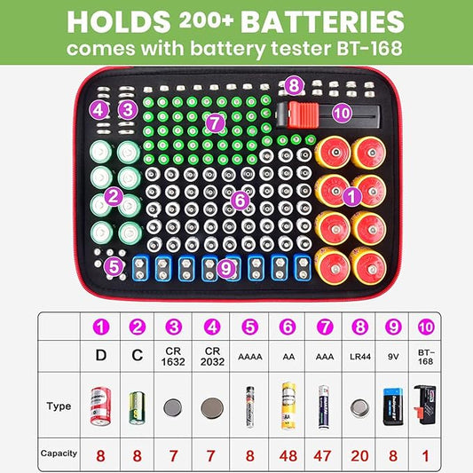Battery Organizer Storage Holder Case Box with Tester Checker BT-168. Holds 225 Batteries AA AAA C D Cell 9V 3V Lithium (Red)