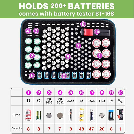 Battery Organizer Storage Holder Case Box with Tester Checker BT-168. Holds 225 Batteries AA AAA C D Cell 9V 3V Lithium (Blue)