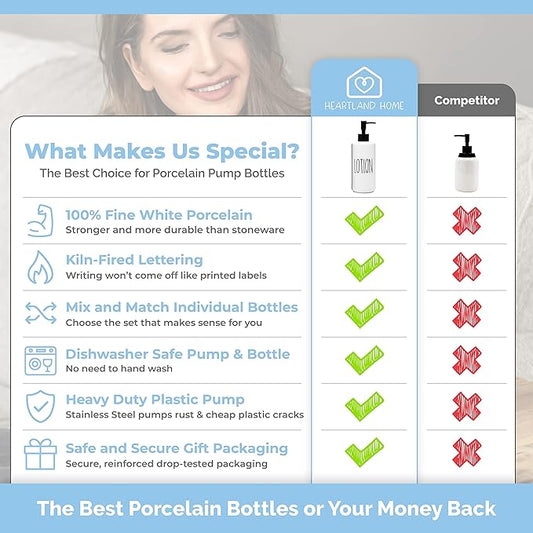 Heartland Home Porcelain 16oz Lotion Dispenser - Kitchen, Bathroom or Bedroom Lotion Pump Bottle