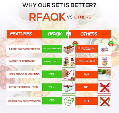 RFAQK 28 Pcs Food Storage Containers with Airtight Lids-(85OZ to 1.2OZ) 14 Clear Plastic Containers with 14 Lids-Large Meal Prep Fruits Containers for Kitchen-Freezer,Microwave and Dishwasher Safe